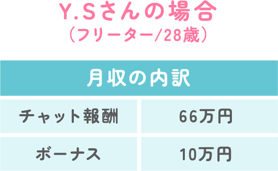 月収の内訳