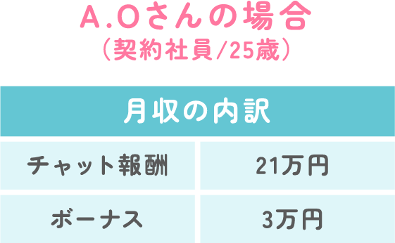 月収の内訳