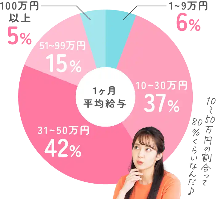 新人サポート制度グラフ