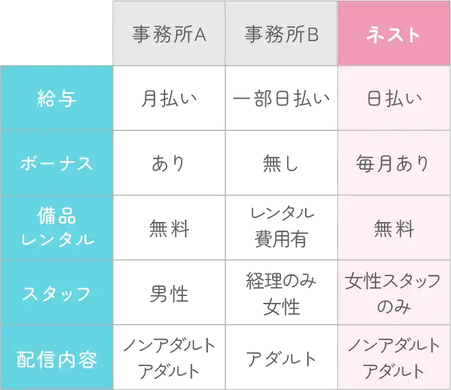 比較表