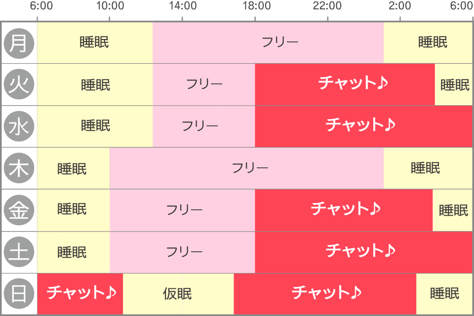 給料 の いい 仕事 福岡